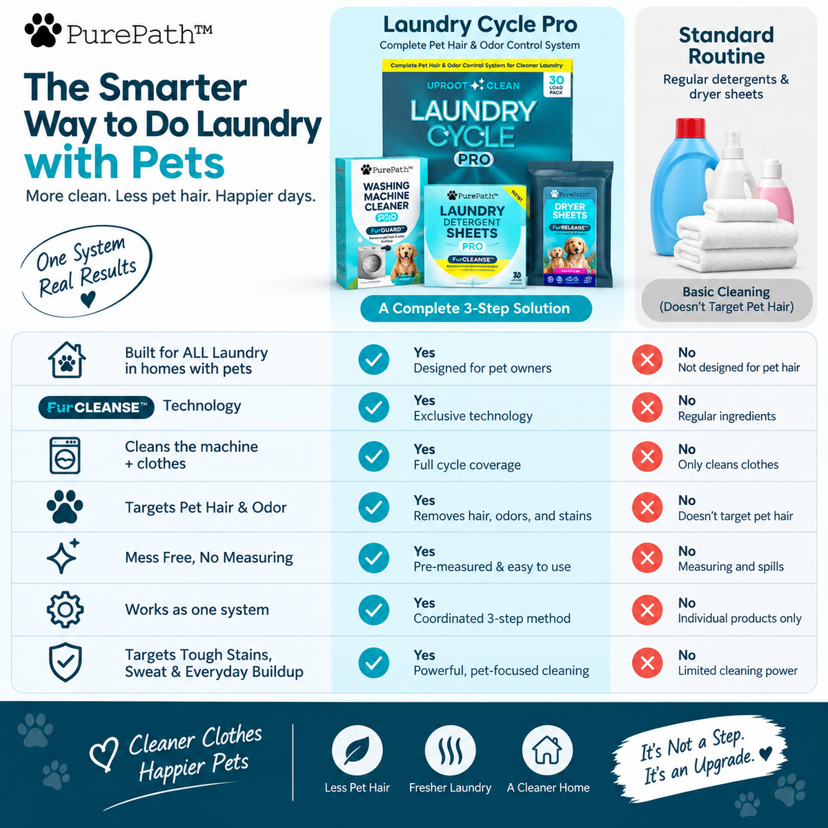 Uproot Laundry Cycle Pro