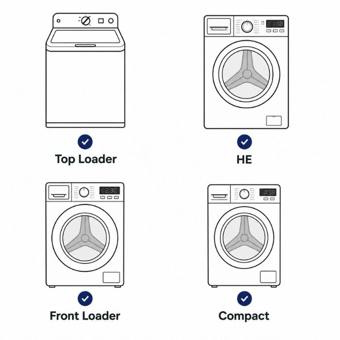 Front-load and top-load washers compatible with the tabs