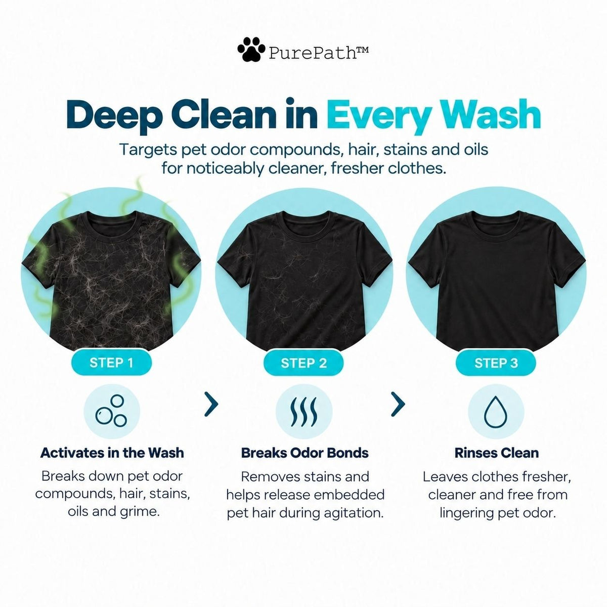 PurePath™ Laundry Detergent Sheets