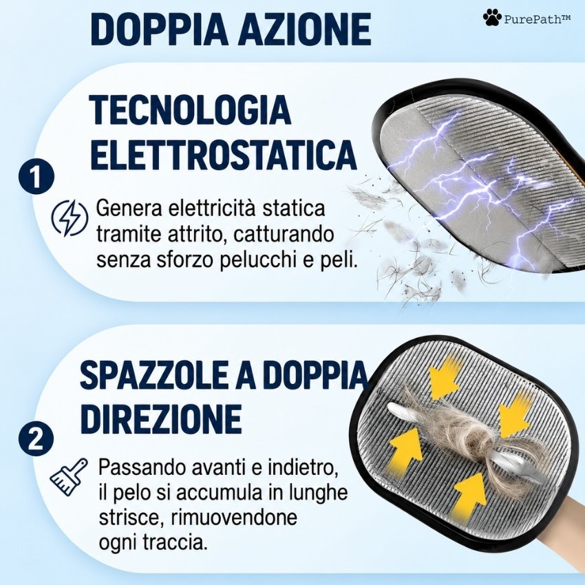 Guanto PurePath™ - PurePath™