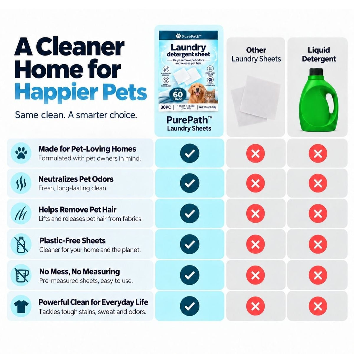 PurePath™ Laundry Detergent Sheets - PurePath™